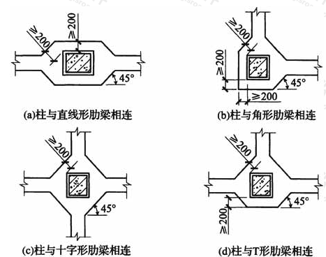 预制柱下条形基础肋梁杯口的构造尺寸