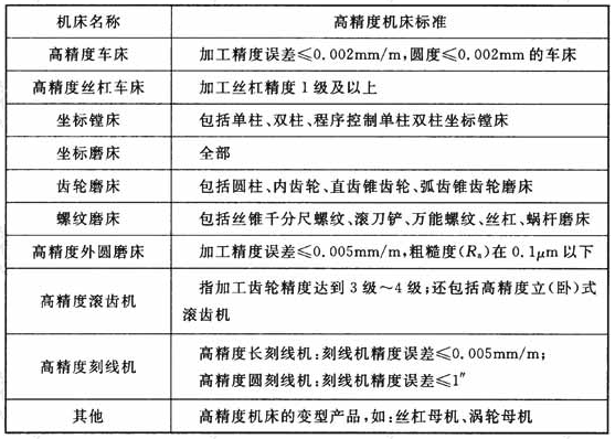 高精度机床的范围