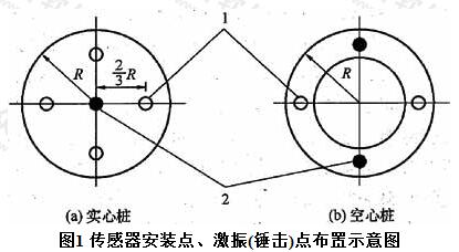 传感器安装点、激振(锤击)点布置示意图 