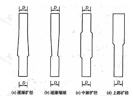 混凝土灌注桩截面(阻抗)变化示意图