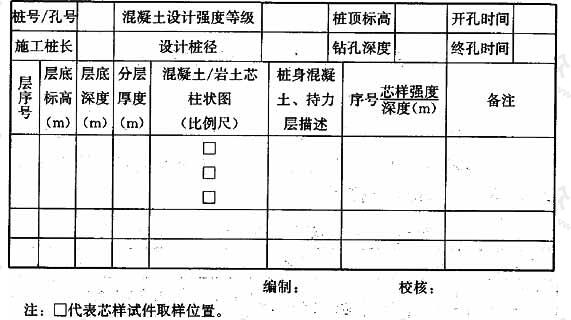 钻芯法检测芯样综合柱状图