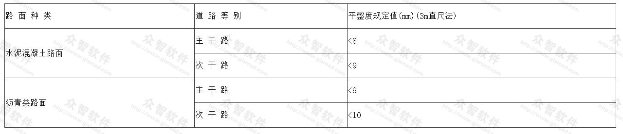 平整度规定值