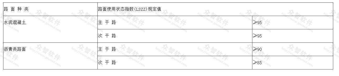 路面使用状态指数规定值 