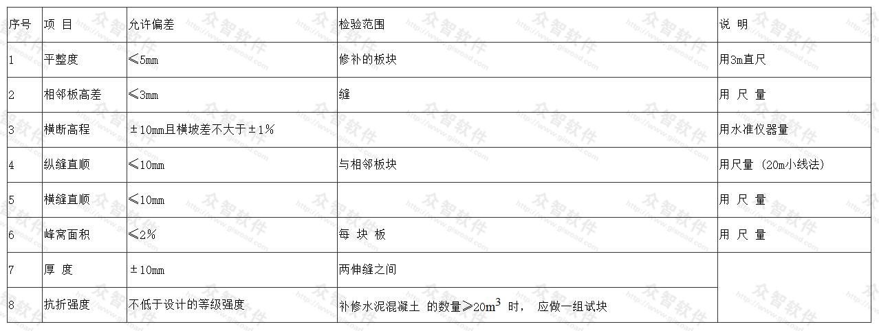 水泥路面补修质量标准