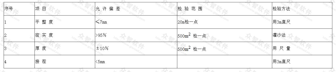 沥青路面补修质量标准