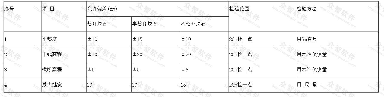 块石路面补修质量标准