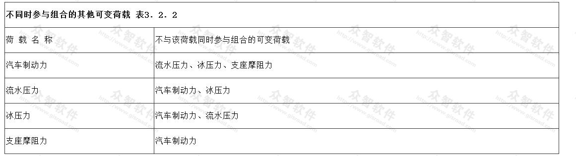 不同时参与组合的其他可变荷载表