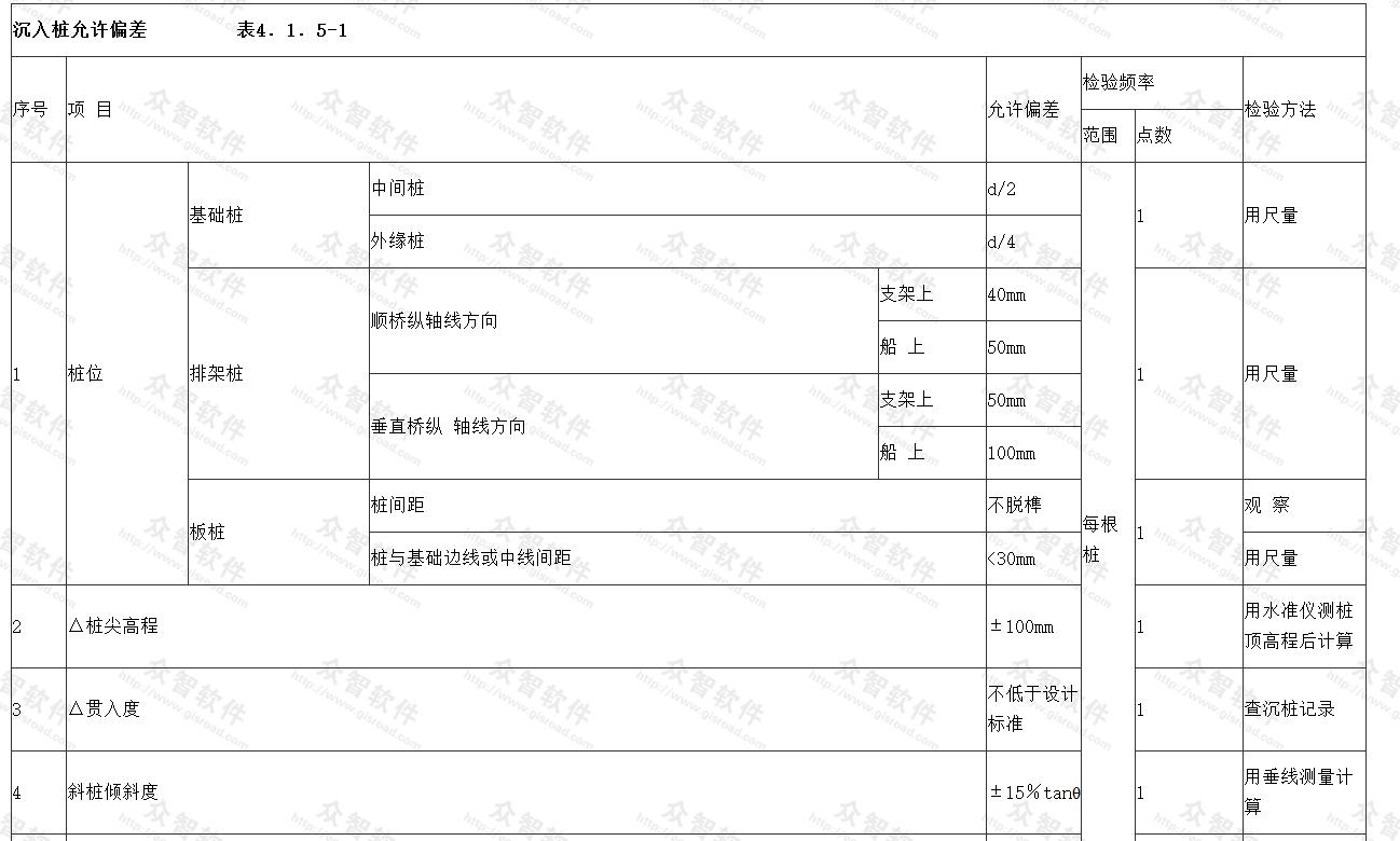 沉入桩允许偏差​