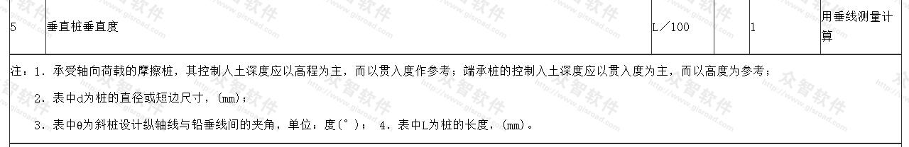 沉入桩允许偏差​