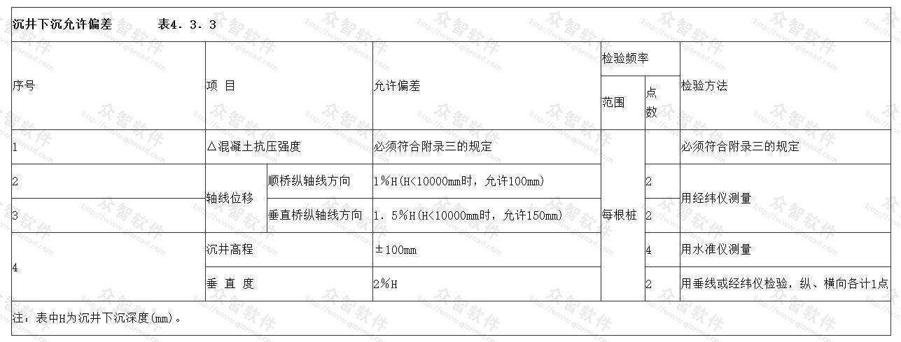 沉井下沉允许偏差