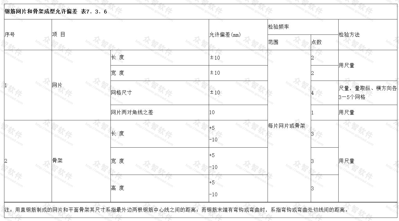 钢筋网片和骨架成型允许偏差 