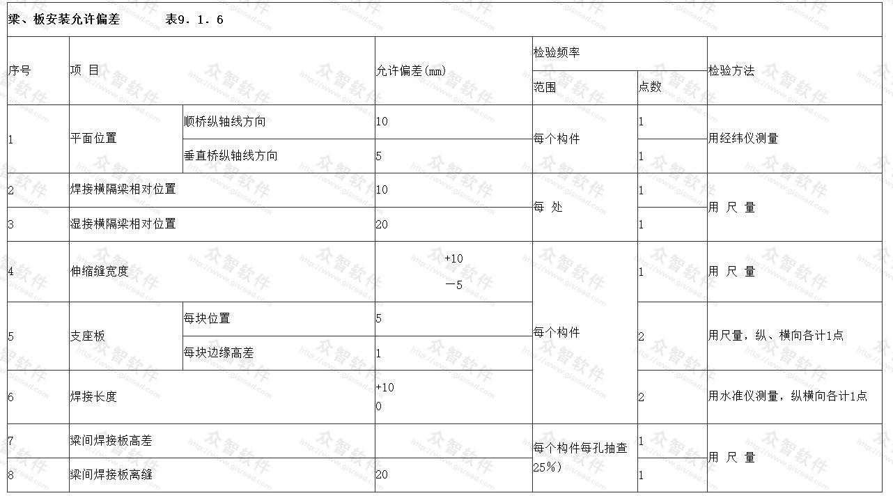 梁、板安装允许偏差 