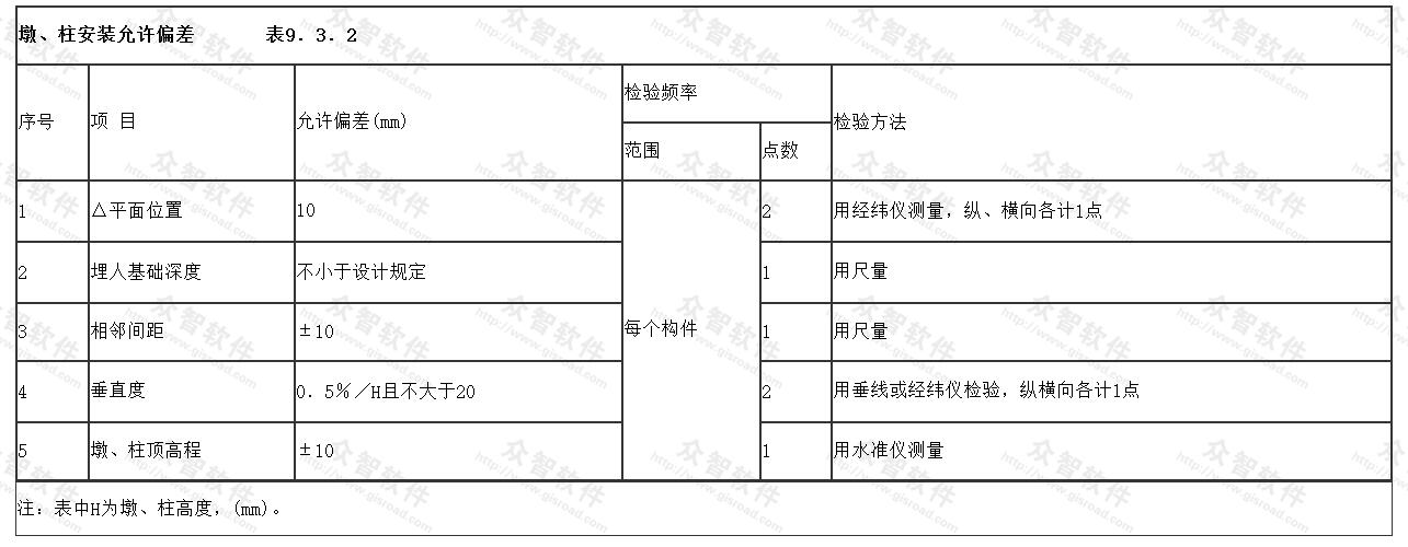 墩、柱安装允许偏差