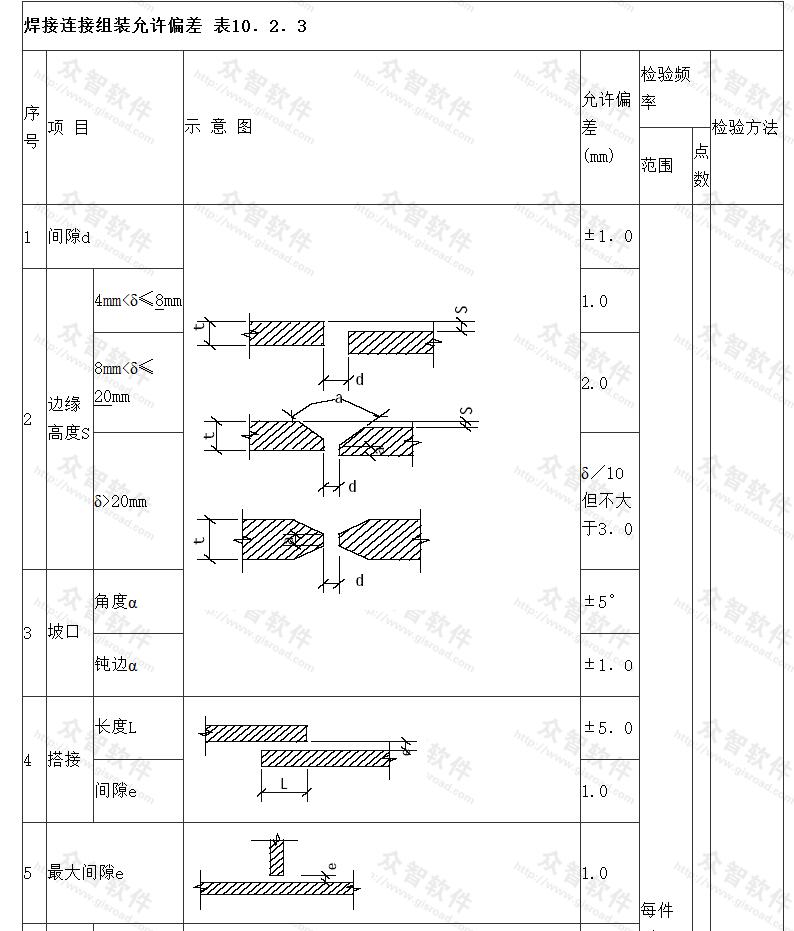 焊接连接组装允许偏差 