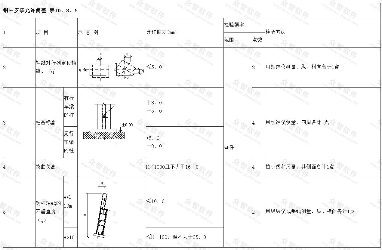 钢柱安装允许偏差 