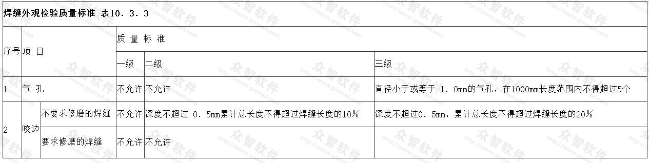 焊缝外观检验质量标准