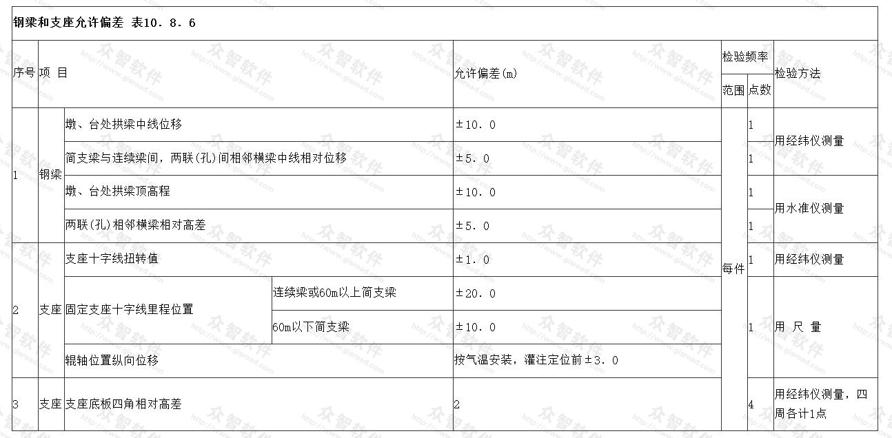 钢梁和支座允许偏差 