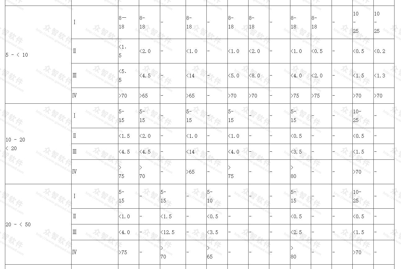 公园内部用地比例(％)