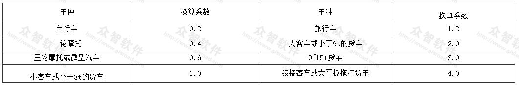 当量小汽车换算系数