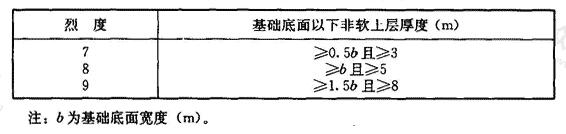 基础底面以下非软土层厚度