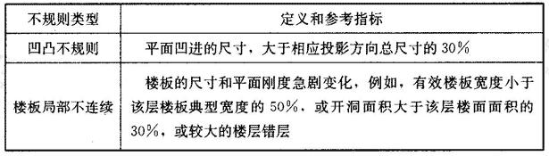 平面不规则的主要类型