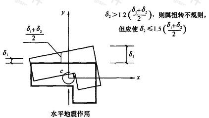 建筑结构平面的扭转不规则示例