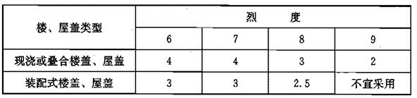 框架—抗震墙结构的抗震墙之间的楼、房屋的长宽比