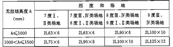 A类厂房的竖向角钢