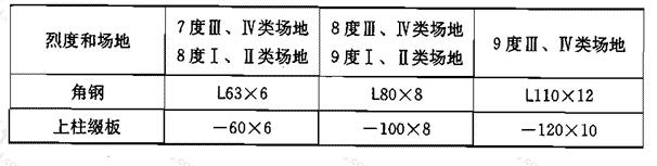 A类厂房的角钢和上柱钢缀板截面（mm）