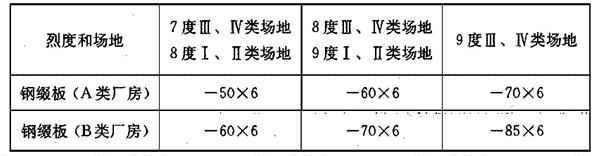 钢缀板截面（mm）