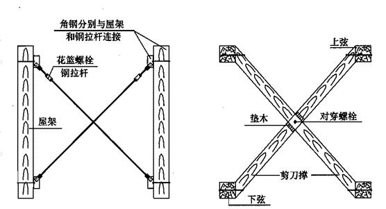 增设屋架间钢拉杆和剪刀撑