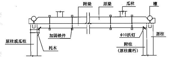 增设木构件