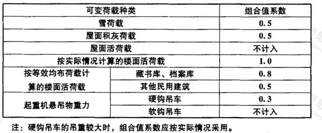 组合值系数