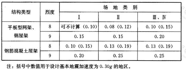 竖向地震作用系数