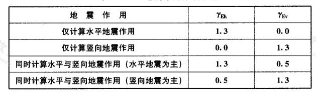 地震作用分项系数