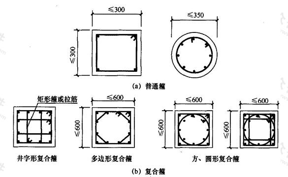 各类箍筋示意图