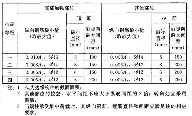 抗震墙构造边缘构件的配筋要求