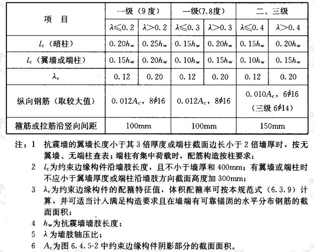 抗震墙约束边缘构件的范围及配筋要求