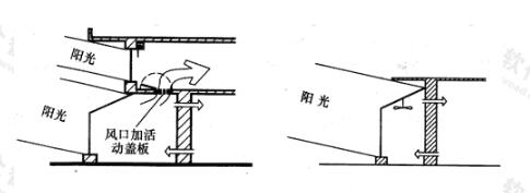 附加阳光间