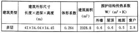 建筑信息