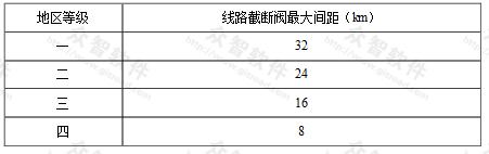 液化石油气管道线路截断阀的最大间距