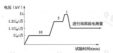 主回路老练、耐压试验加压程序示意图