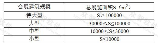 会展建筑规模