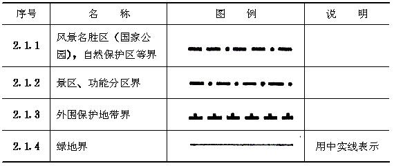 2.1 地界