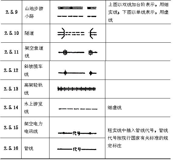 工程设施