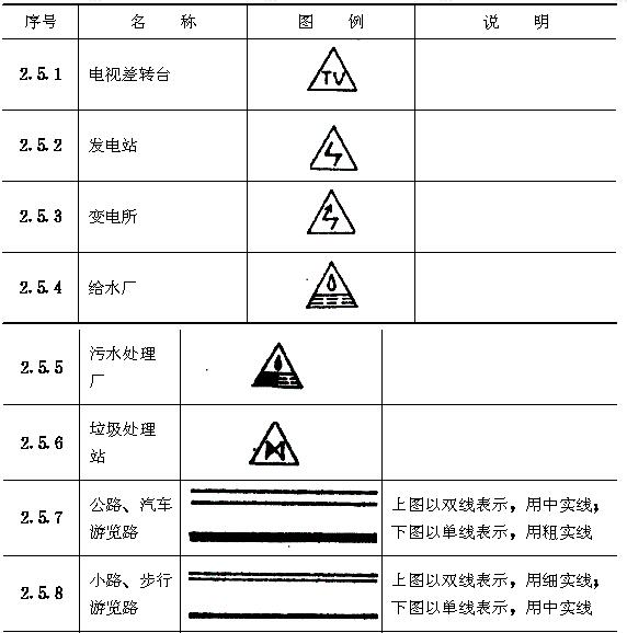 工程设施