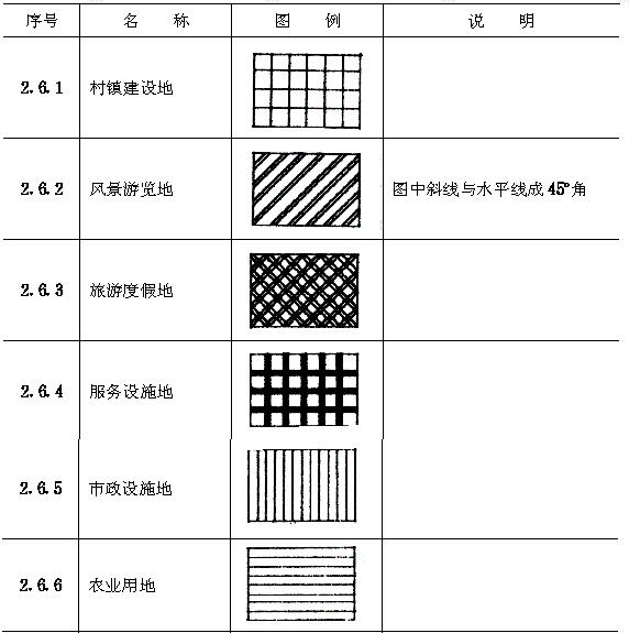 用地类型