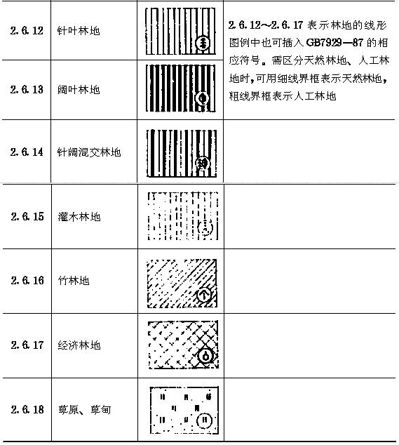 用地类型