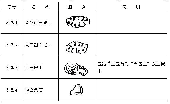 山石