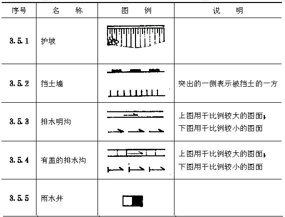 工程设施